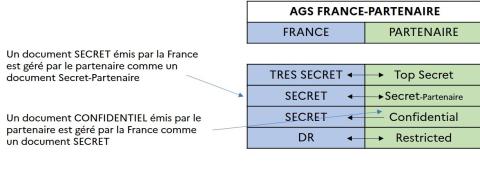 tableau des équivalences